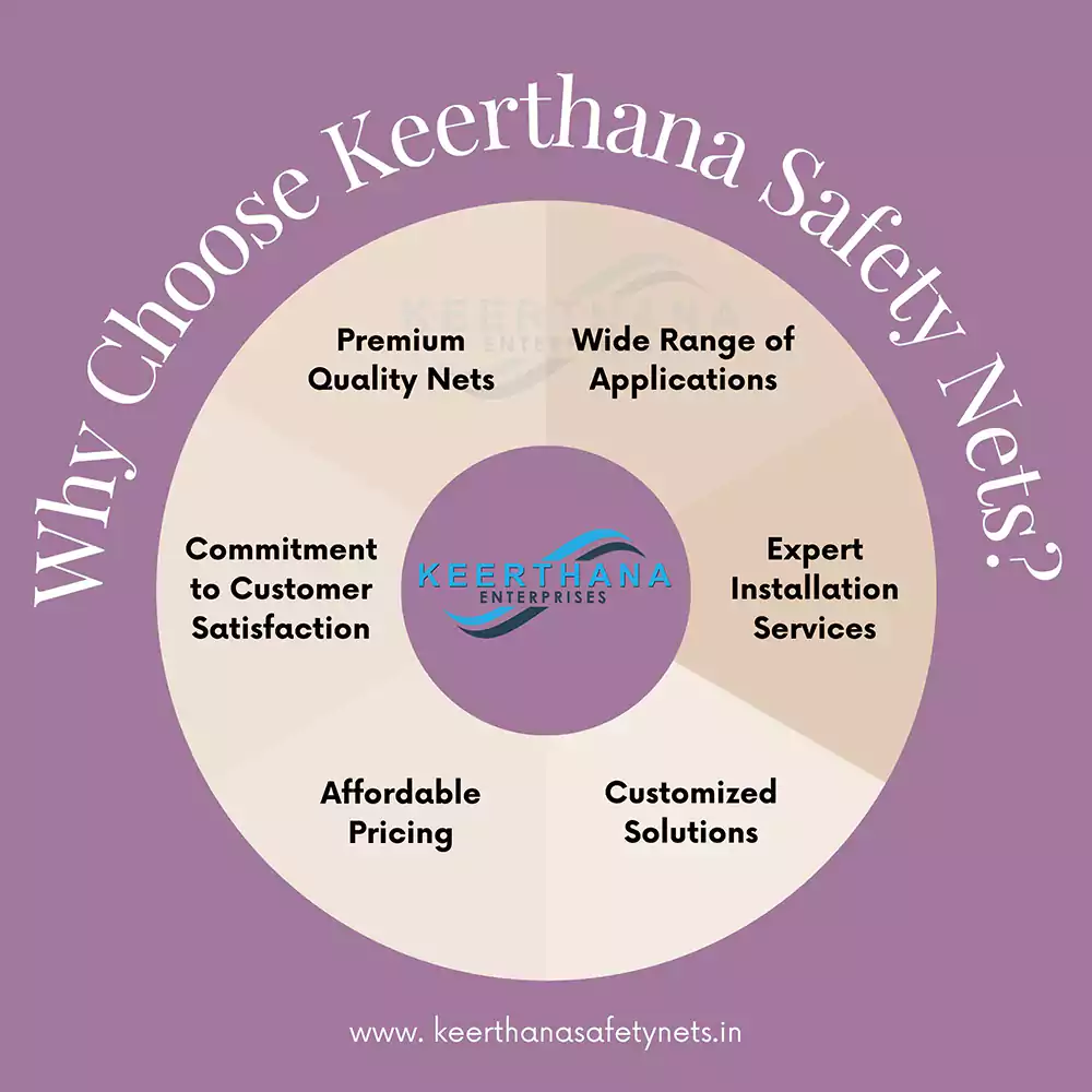 Why to choose Keerthana Safety Nets