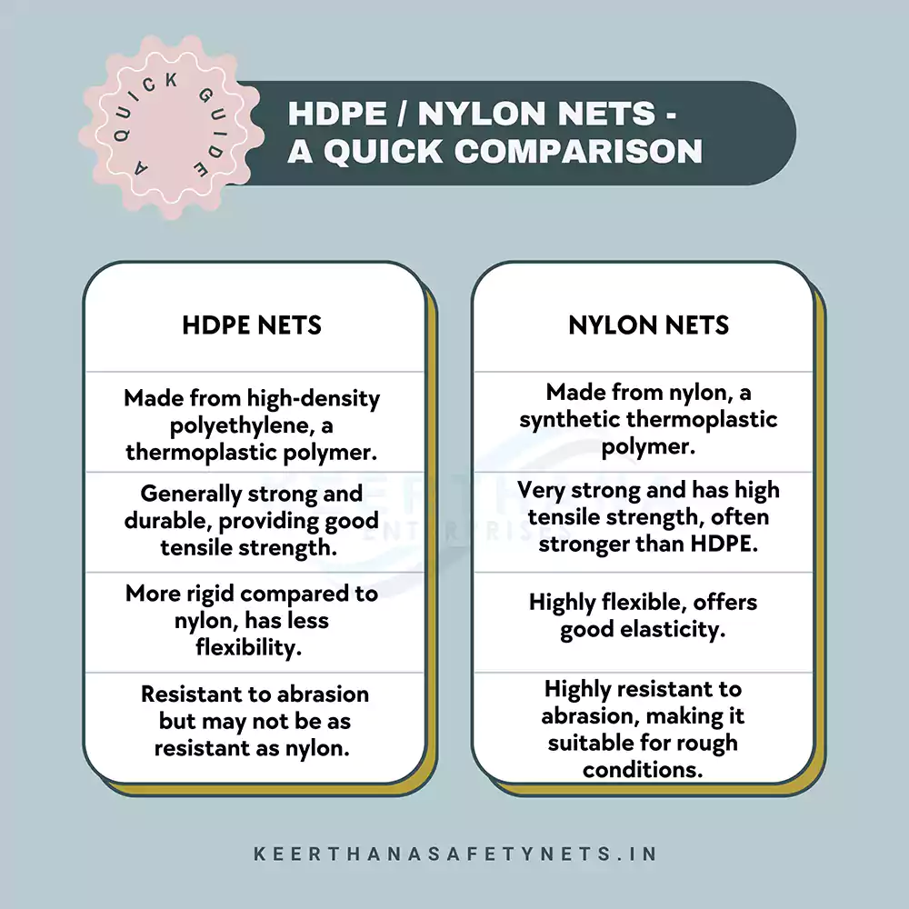 Comparison of HDPE and Nylon Nets