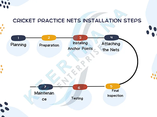 cricket practice net installation