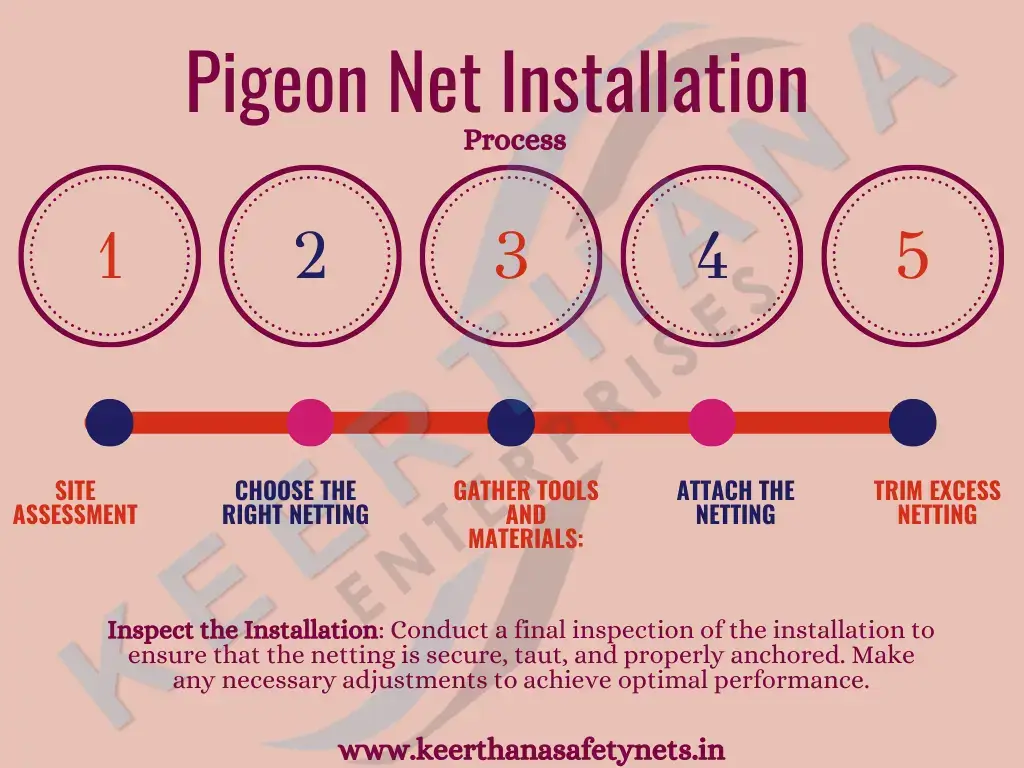Pigoen net installation process