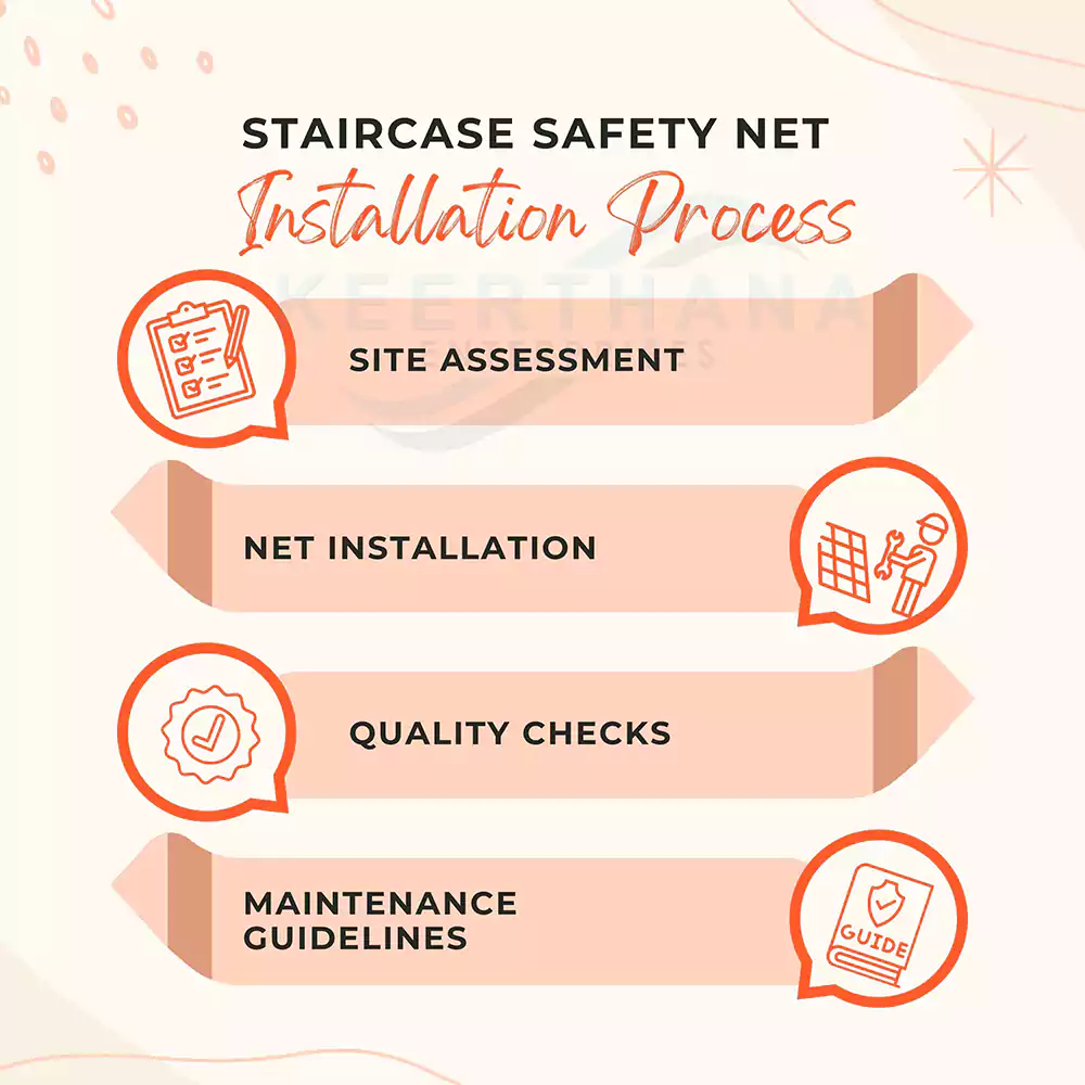 Installation Process of Industrial Safety Nets